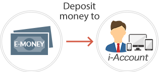 4. Deposit from other company's E-money