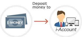 4. Deposit from other company's E-money